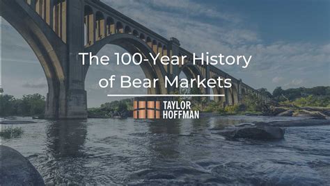 The 100 Year History of Bear Markets