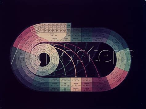 Table of Elements with International Atomic Weights Photographic Print ...