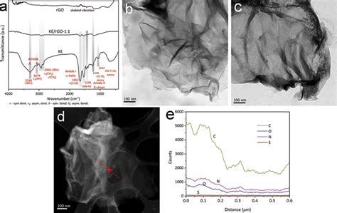 Graphene‐based Materials Functionalization With Natural Polymeric Biomolecules Intechopen