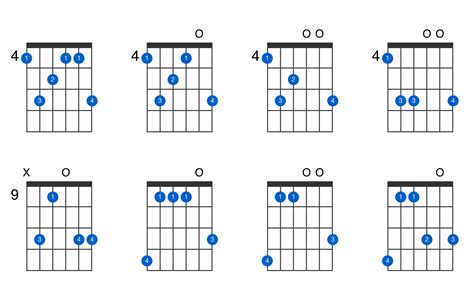 G-sharp minor major 9 guitar chord - GtrLib Chords