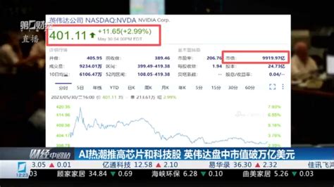 英伟达盘中市值破万亿美元 今年以来股价已累计上涨超180