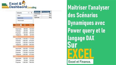 Maîtriser l analyse des scénarios dynamiques avec Power Pivot e t le