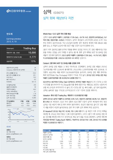 SIMMTECH Co Ltd KOSDAQ 222800