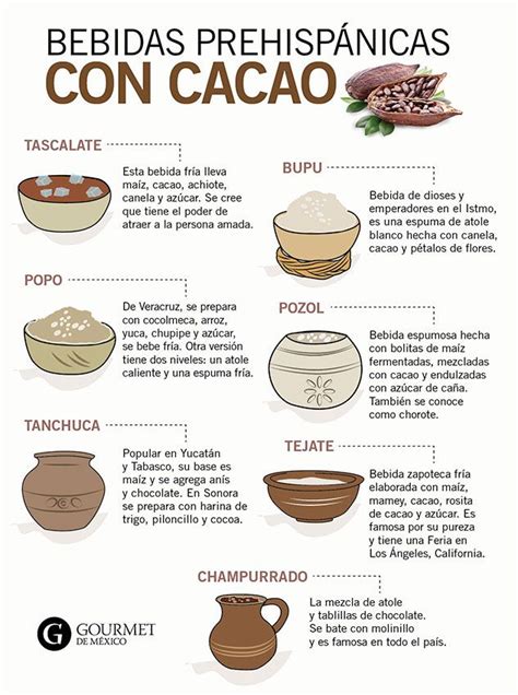 Arde Caf El Lugar Para Disfrutar Bebidas A Base De Cacao Y Ma Z