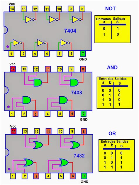 Diagramas De Circuitos Logicos Con Compuertas Santo Charlott