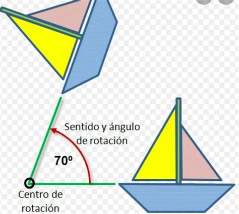 Investigar Los T Rminos Traslaci N Rotaci N Y Reflexi N En Geometr A