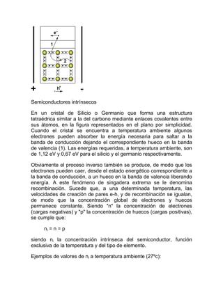 Teor A De Semiconductores Pdf