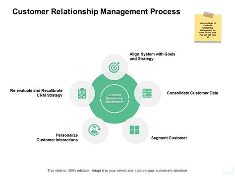 Customer Relationship Management Process Ppt Powerpoint Presentation Slides Example