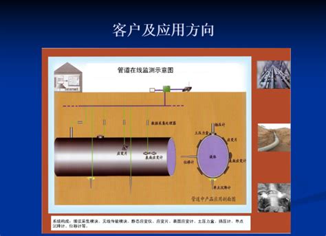 岩土工程安全监测简介（ppt） 岩土检测监测 筑龙岩土工程论坛