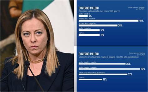 Sondaggio Dopo Un Anno Di Governo Meloni