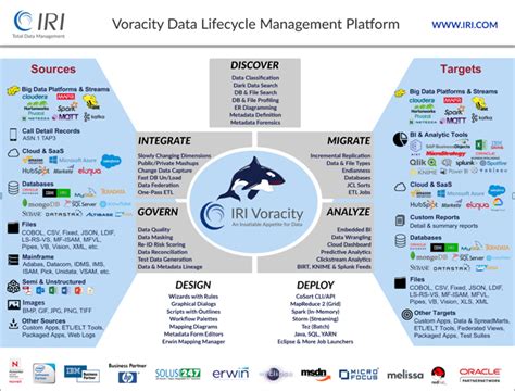 25 Best ETL Tools In 2024 With Detailed Comparison