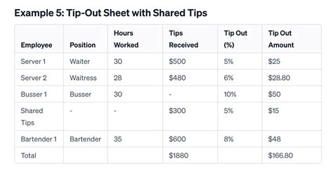 How To Create A Server Tip Out Sheet (+ 5 Examples)