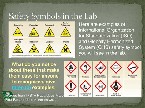 Laboratory Safety Symbols Ppt