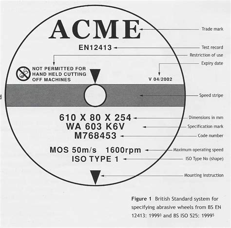 Abrasive Wheels Understanding The Marking System Kis Health And