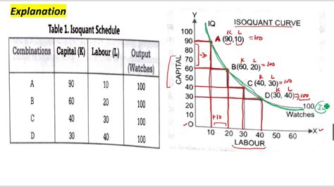 Producer S Equilibrium And Isoquant Curve Youtube