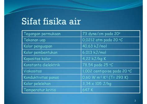 Sifat Fisika Kimia Air Siklus Hidrologi Dan Sumber Air Di