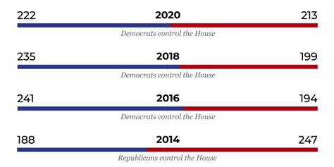 US midterm elections: Live results in maps and charts