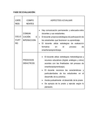 Ciclo Cuatro Fase De Evaluacion Pdf