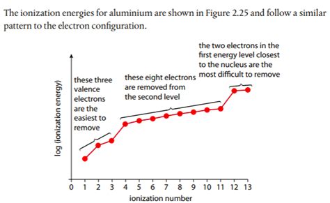 Electron Behavior The Mad Scientist Off