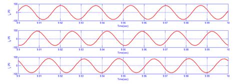 14 The Output Three Phase Currents Waveform For Three Phase Three Level