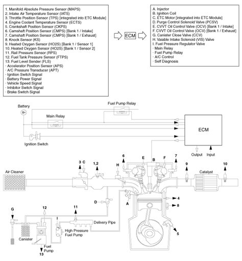 Diagram Wiring Diagram Kia Sorento 2011 Espa Ol Wiringschemacom