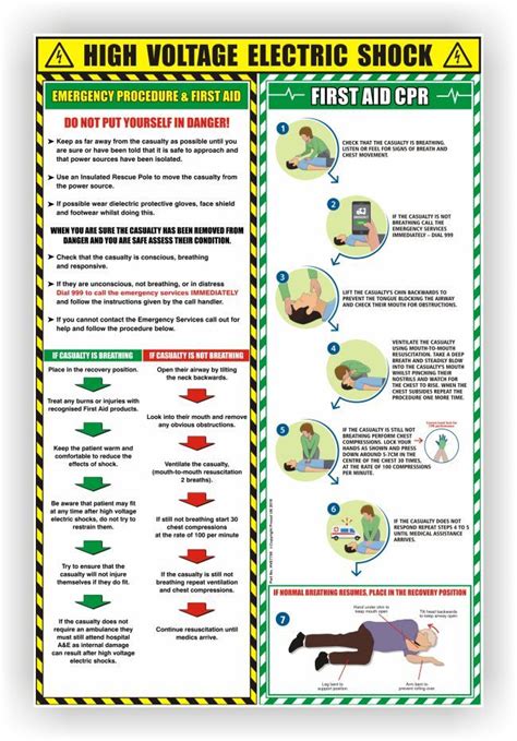 Electric Shock First Aid and CPR Advice - Polymer Poster - Prosol ...