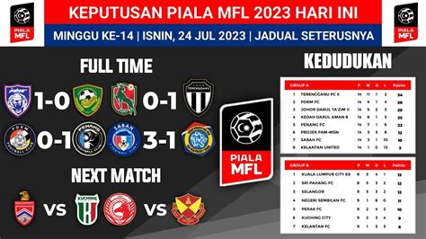 Keputusan Piala Mfl Hari Ini Johor Darul Takzim Lwn Kedah Darul