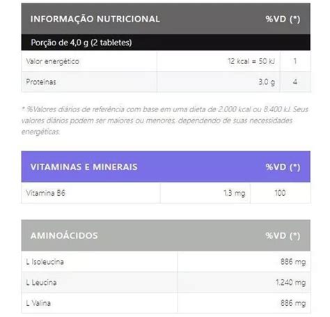 Bcaa 1 5g 60 Comprimidos Body Nutry MercadoLibre