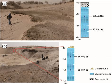 Eastern Hunshandake Lacustrine Deposits Capped By Paleosols A