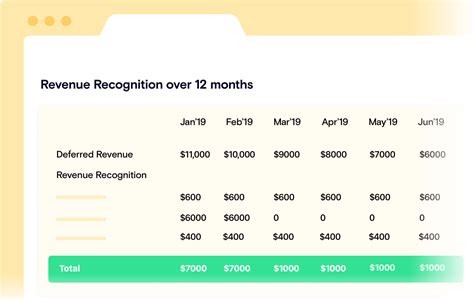 Revenue Recognition Made Easy With Chargebee