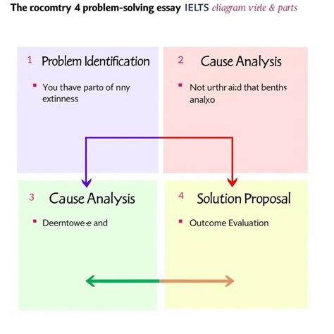 Mastering IELTS Task 2 Proven Strategies For Problem Solving Essays