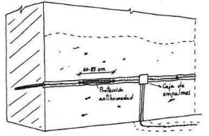 Electroósmosis funciona para Humedad por Capilaridad