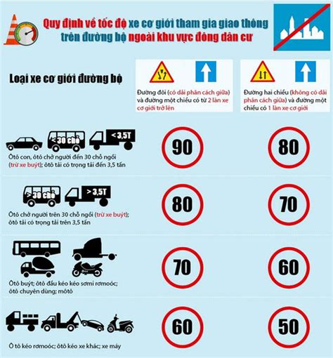 1 [quy định Tốc độ Xe ô Tô 2022] Và Mức Phạt Tất Cả Lái Xe Cần Biết
