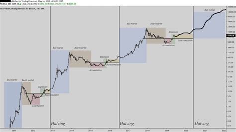 Btc Price 2013 : Bitcoin price history chart since 2009 | 5yearcharts ...