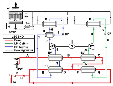 Flow Chart Of Geothermal Power Plant Labb By AG