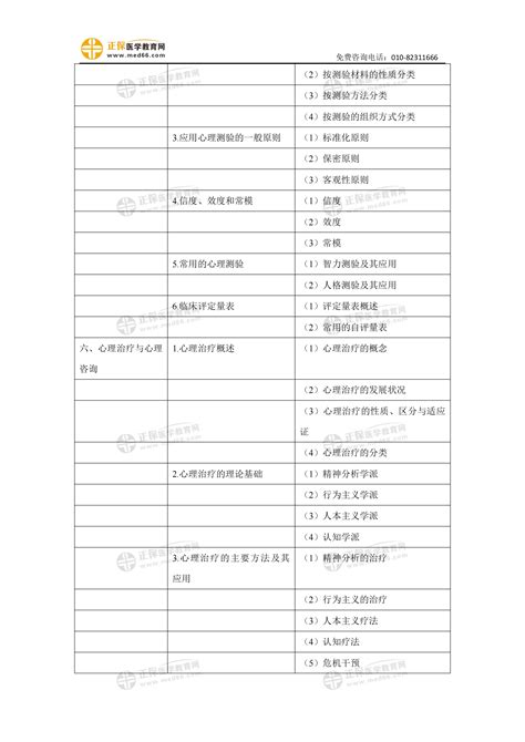 2023年临床助理医师考试综合笔试《医学心理学》考试大纲下载