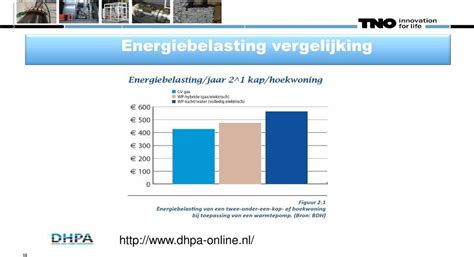 Kosten Hybride Warmtepomp Kleine Kastjes Voor Aan De Muur