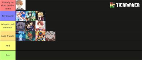 Amateur Goats Tier List Community Rankings TierMaker