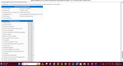 Solved Classify Each Of The 22 Balance Sheet Accounts Into Chegg