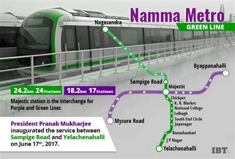 Namma Metro Logo