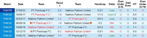 Nh N Nh Soi K O Nakhon Pathom Vs Pt Prachuap H Ng Y I M