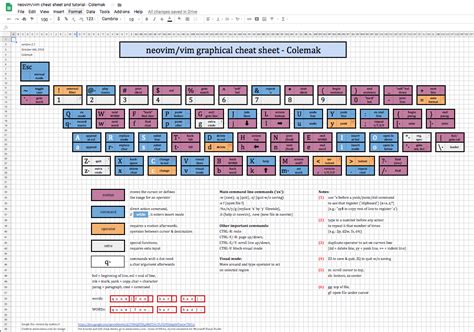 Neovim Cheat Sheet