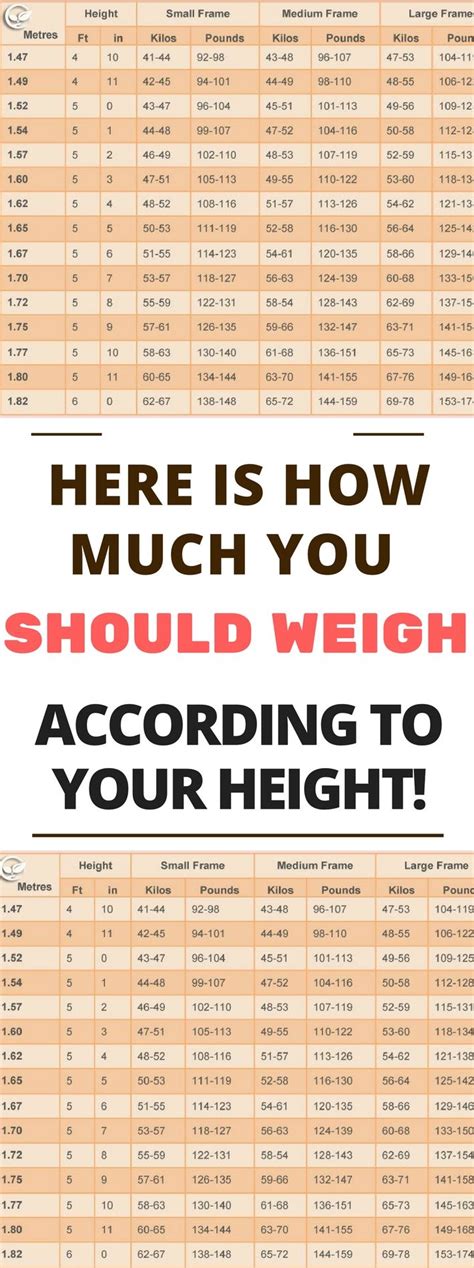 Age body weight chart - GeorgieThaigh