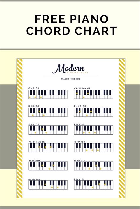 Printable Chord Chart For Piano