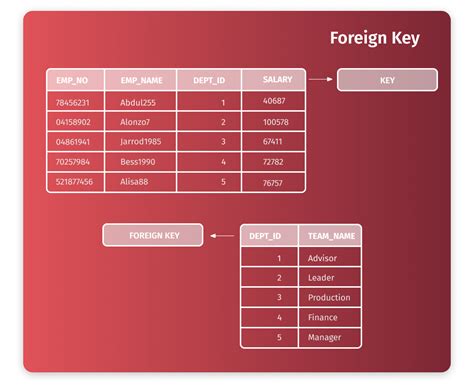 Create Table Syntax In Oracle 10g Cabinets Matttroy