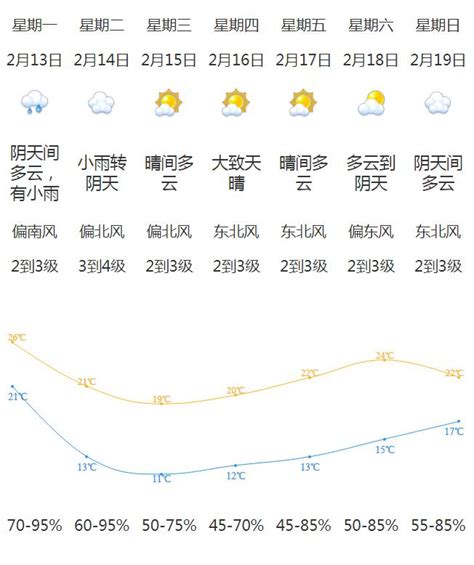 新一轮冷空气明晚到达！新会最低气温跌至11℃澎湃号·政务澎湃新闻 The Paper