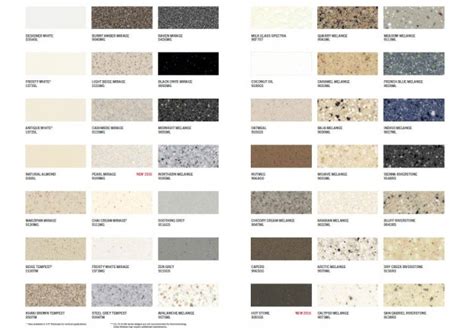 Wilsonart Solid Surface Action Laminates