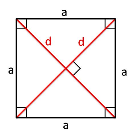 Diagonal of a Square. Calculator | Formula