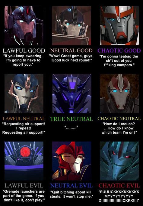 Transformers prime characters tier list : r/transformersprimes