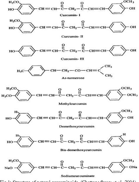 Figure From Extraction Of Curcumin Semantic Scholar